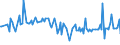 KN 29161980 /Exporte /Einheit = Preise (Euro/Tonne) /Partnerland: Marokko /Meldeland: Europäische Union /29161980:Carbons„uren, Unges„ttigt, Acyclisch, Einbasisch, Ihre Anhydride, Halogenide, Peroxide, Peroxys„uren und Ihre Halogen-, Sulfo-, Nitro- Oder Nitrosoderivate (Ausg. Acryls„ure, Ihre Salze und Ester, Methacryls„ure, Ihre Salze und Ester, ™ls„ure, Linols„ure Oder Linolens„ure, Ihre Salze und Ester, Undecens„uren, Ihre Salze und Ester Sowie Hexa-2,4-diens„ure [sorbins„ure] und Crotons„ure)