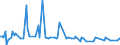 CN 29161980 /Exports /Unit = Prices (Euro/ton) /Partner: Algeria /Reporter: European Union /29161980:Unsaturated Acyclic Monocarboxylic Acids, Their Anhydrides, Halides, Peroxides, and Their Halogenated, Sulphonated, Nitrated or Nitrosated Derivatives (Excl. Acrylic Acid and its Salts and Esters, Methacrylic Acid and its Salts and Esters, Oleic, Linoleic or Linolenic Acids, Their Salts and Esters, Undecenoic Acids and Their Salts and Esters, Hexa-2,4-dienoic Acid `sorbic Acid` and Crotonic Acid)