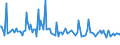 CN 29161980 /Exports /Unit = Prices (Euro/ton) /Partner: Egypt /Reporter: European Union /29161980:Unsaturated Acyclic Monocarboxylic Acids, Their Anhydrides, Halides, Peroxides, and Their Halogenated, Sulphonated, Nitrated or Nitrosated Derivatives (Excl. Acrylic Acid and its Salts and Esters, Methacrylic Acid and its Salts and Esters, Oleic, Linoleic or Linolenic Acids, Their Salts and Esters, Undecenoic Acids and Their Salts and Esters, Hexa-2,4-dienoic Acid `sorbic Acid` and Crotonic Acid)