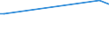 CN 29161980 /Exports /Unit = Prices (Euro/ton) /Partner: Senegal /Reporter: European Union /29161980:Unsaturated Acyclic Monocarboxylic Acids, Their Anhydrides, Halides, Peroxides, and Their Halogenated, Sulphonated, Nitrated or Nitrosated Derivatives (Excl. Acrylic Acid and its Salts and Esters, Methacrylic Acid and its Salts and Esters, Oleic, Linoleic or Linolenic Acids, Their Salts and Esters, Undecenoic Acids and Their Salts and Esters, Hexa-2,4-dienoic Acid `sorbic Acid` and Crotonic Acid)