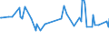 CN 29161980 /Exports /Unit = Prices (Euro/ton) /Partner: Nigeria /Reporter: European Union /29161980:Unsaturated Acyclic Monocarboxylic Acids, Their Anhydrides, Halides, Peroxides, and Their Halogenated, Sulphonated, Nitrated or Nitrosated Derivatives (Excl. Acrylic Acid and its Salts and Esters, Methacrylic Acid and its Salts and Esters, Oleic, Linoleic or Linolenic Acids, Their Salts and Esters, Undecenoic Acids and Their Salts and Esters, Hexa-2,4-dienoic Acid `sorbic Acid` and Crotonic Acid)