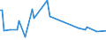 CN 29161980 /Exports /Unit = Prices (Euro/ton) /Partner: Cameroon /Reporter: European Union /29161980:Unsaturated Acyclic Monocarboxylic Acids, Their Anhydrides, Halides, Peroxides, and Their Halogenated, Sulphonated, Nitrated or Nitrosated Derivatives (Excl. Acrylic Acid and its Salts and Esters, Methacrylic Acid and its Salts and Esters, Oleic, Linoleic or Linolenic Acids, Their Salts and Esters, Undecenoic Acids and Their Salts and Esters, Hexa-2,4-dienoic Acid `sorbic Acid` and Crotonic Acid)