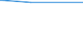 KN 29161980 /Exporte /Einheit = Preise (Euro/Tonne) /Partnerland: Kongo /Meldeland: Europäische Union /29161980:Carbons„uren, Unges„ttigt, Acyclisch, Einbasisch, Ihre Anhydride, Halogenide, Peroxide, Peroxys„uren und Ihre Halogen-, Sulfo-, Nitro- Oder Nitrosoderivate (Ausg. Acryls„ure, Ihre Salze und Ester, Methacryls„ure, Ihre Salze und Ester, ™ls„ure, Linols„ure Oder Linolens„ure, Ihre Salze und Ester, Undecens„uren, Ihre Salze und Ester Sowie Hexa-2,4-diens„ure [sorbins„ure] und Crotons„ure)