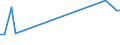 KN 29161980 /Exporte /Einheit = Preise (Euro/Tonne) /Partnerland: Dem. Rep. Kongo /Meldeland: Europäische Union /29161980:Carbons„uren, Unges„ttigt, Acyclisch, Einbasisch, Ihre Anhydride, Halogenide, Peroxide, Peroxys„uren und Ihre Halogen-, Sulfo-, Nitro- Oder Nitrosoderivate (Ausg. Acryls„ure, Ihre Salze und Ester, Methacryls„ure, Ihre Salze und Ester, ™ls„ure, Linols„ure Oder Linolens„ure, Ihre Salze und Ester, Undecens„uren, Ihre Salze und Ester Sowie Hexa-2,4-diens„ure [sorbins„ure] und Crotons„ure)