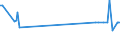 CN 29161980 /Exports /Unit = Prices (Euro/ton) /Partner: Kenya /Reporter: European Union /29161980:Unsaturated Acyclic Monocarboxylic Acids, Their Anhydrides, Halides, Peroxides, and Their Halogenated, Sulphonated, Nitrated or Nitrosated Derivatives (Excl. Acrylic Acid and its Salts and Esters, Methacrylic Acid and its Salts and Esters, Oleic, Linoleic or Linolenic Acids, Their Salts and Esters, Undecenoic Acids and Their Salts and Esters, Hexa-2,4-dienoic Acid `sorbic Acid` and Crotonic Acid)