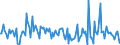 CN 29161980 /Exports /Unit = Prices (Euro/ton) /Partner: Usa /Reporter: European Union /29161980:Unsaturated Acyclic Monocarboxylic Acids, Their Anhydrides, Halides, Peroxides, and Their Halogenated, Sulphonated, Nitrated or Nitrosated Derivatives (Excl. Acrylic Acid and its Salts and Esters, Methacrylic Acid and its Salts and Esters, Oleic, Linoleic or Linolenic Acids, Their Salts and Esters, Undecenoic Acids and Their Salts and Esters, Hexa-2,4-dienoic Acid `sorbic Acid` and Crotonic Acid)