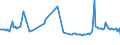 KN 29161980 /Exporte /Einheit = Preise (Euro/Tonne) /Partnerland: Kanada /Meldeland: Europäische Union /29161980:Carbons„uren, Unges„ttigt, Acyclisch, Einbasisch, Ihre Anhydride, Halogenide, Peroxide, Peroxys„uren und Ihre Halogen-, Sulfo-, Nitro- Oder Nitrosoderivate (Ausg. Acryls„ure, Ihre Salze und Ester, Methacryls„ure, Ihre Salze und Ester, ™ls„ure, Linols„ure Oder Linolens„ure, Ihre Salze und Ester, Undecens„uren, Ihre Salze und Ester Sowie Hexa-2,4-diens„ure [sorbins„ure] und Crotons„ure)