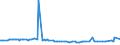 CN 29161980 /Exports /Unit = Prices (Euro/ton) /Partner: Guatemala /Reporter: European Union /29161980:Unsaturated Acyclic Monocarboxylic Acids, Their Anhydrides, Halides, Peroxides, and Their Halogenated, Sulphonated, Nitrated or Nitrosated Derivatives (Excl. Acrylic Acid and its Salts and Esters, Methacrylic Acid and its Salts and Esters, Oleic, Linoleic or Linolenic Acids, Their Salts and Esters, Undecenoic Acids and Their Salts and Esters, Hexa-2,4-dienoic Acid `sorbic Acid` and Crotonic Acid)