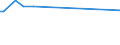 KN 29161980 /Exporte /Einheit = Preise (Euro/Tonne) /Partnerland: Honduras /Meldeland: Europäische Union /29161980:Carbons„uren, Unges„ttigt, Acyclisch, Einbasisch, Ihre Anhydride, Halogenide, Peroxide, Peroxys„uren und Ihre Halogen-, Sulfo-, Nitro- Oder Nitrosoderivate (Ausg. Acryls„ure, Ihre Salze und Ester, Methacryls„ure, Ihre Salze und Ester, ™ls„ure, Linols„ure Oder Linolens„ure, Ihre Salze und Ester, Undecens„uren, Ihre Salze und Ester Sowie Hexa-2,4-diens„ure [sorbins„ure] und Crotons„ure)