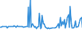 CN 29161980 /Exports /Unit = Prices (Euro/ton) /Partner: Colombia /Reporter: European Union /29161980:Unsaturated Acyclic Monocarboxylic Acids, Their Anhydrides, Halides, Peroxides, and Their Halogenated, Sulphonated, Nitrated or Nitrosated Derivatives (Excl. Acrylic Acid and its Salts and Esters, Methacrylic Acid and its Salts and Esters, Oleic, Linoleic or Linolenic Acids, Their Salts and Esters, Undecenoic Acids and Their Salts and Esters, Hexa-2,4-dienoic Acid `sorbic Acid` and Crotonic Acid)