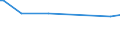 CN 29161980 /Exports /Unit = Prices (Euro/ton) /Partner: Guyana /Reporter: European Union /29161980:Unsaturated Acyclic Monocarboxylic Acids, Their Anhydrides, Halides, Peroxides, and Their Halogenated, Sulphonated, Nitrated or Nitrosated Derivatives (Excl. Acrylic Acid and its Salts and Esters, Methacrylic Acid and its Salts and Esters, Oleic, Linoleic or Linolenic Acids, Their Salts and Esters, Undecenoic Acids and Their Salts and Esters, Hexa-2,4-dienoic Acid `sorbic Acid` and Crotonic Acid)