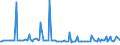 CN 29161980 /Exports /Unit = Prices (Euro/ton) /Partner: Chile /Reporter: European Union /29161980:Unsaturated Acyclic Monocarboxylic Acids, Their Anhydrides, Halides, Peroxides, and Their Halogenated, Sulphonated, Nitrated or Nitrosated Derivatives (Excl. Acrylic Acid and its Salts and Esters, Methacrylic Acid and its Salts and Esters, Oleic, Linoleic or Linolenic Acids, Their Salts and Esters, Undecenoic Acids and Their Salts and Esters, Hexa-2,4-dienoic Acid `sorbic Acid` and Crotonic Acid)