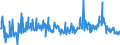 KN 29161995 /Exporte /Einheit = Preise (Euro/Tonne) /Partnerland: Italien /Meldeland: Eur27_2020 /29161995:Carbonsäuren, Ungesättigt, Acyclisch, Einbasisch, Ihre Anhydride, Halogenide, Peroxide, Peroxysäuren und Ihre Halogen-, Sulfo-, Nitro- Oder Nitrosoderivate (Ausg. Acrylsäure, Ihre Salze und Ester, Methacrylsäure, Ihre Salze und Ester, Ölsäure, Linolsäure Oder Linolensäure, Ihre Salze und Ester, Undecensäuren, Ihre Salze und Ester Sowie Crotonsäure und Binapacryl (Iso))