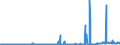 CN 29161995 /Exports /Unit = Prices (Euro/ton) /Partner: Ireland /Reporter: Eur27_2020 /29161995:Unsaturated Acyclic Monocarboxylic Acids, Their Anhydrides, Halides, Peroxides, and Their Halogenated, Sulphonated, Nitrated or Nitrosated Derivatives (Excl. Acrylic Acid and its Salts and Esters, Methacrylic Acid and its Salts and Esters, Oleic, Linoleic or Linolenic Acids, Their Salts and Esters, Undecenoic Acids and Their Salts and Esters, Crotonic Acid and Binapacryl (Iso))