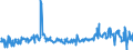 KN 29161995 /Exporte /Einheit = Preise (Euro/Tonne) /Partnerland: Daenemark /Meldeland: Eur27_2020 /29161995:Carbonsäuren, Ungesättigt, Acyclisch, Einbasisch, Ihre Anhydride, Halogenide, Peroxide, Peroxysäuren und Ihre Halogen-, Sulfo-, Nitro- Oder Nitrosoderivate (Ausg. Acrylsäure, Ihre Salze und Ester, Methacrylsäure, Ihre Salze und Ester, Ölsäure, Linolsäure Oder Linolensäure, Ihre Salze und Ester, Undecensäuren, Ihre Salze und Ester Sowie Crotonsäure und Binapacryl (Iso))