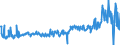 CN 29161995 /Exports /Unit = Prices (Euro/ton) /Partner: Greece /Reporter: Eur27_2020 /29161995:Unsaturated Acyclic Monocarboxylic Acids, Their Anhydrides, Halides, Peroxides, and Their Halogenated, Sulphonated, Nitrated or Nitrosated Derivatives (Excl. Acrylic Acid and its Salts and Esters, Methacrylic Acid and its Salts and Esters, Oleic, Linoleic or Linolenic Acids, Their Salts and Esters, Undecenoic Acids and Their Salts and Esters, Crotonic Acid and Binapacryl (Iso))