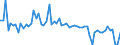 CN 29161995 /Exports /Unit = Prices (Euro/ton) /Partner: United Kingdom(Northern Ireland) /Reporter: Eur27_2020 /29161995:Unsaturated Acyclic Monocarboxylic Acids, Their Anhydrides, Halides, Peroxides, and Their Halogenated, Sulphonated, Nitrated or Nitrosated Derivatives (Excl. Acrylic Acid and its Salts and Esters, Methacrylic Acid and its Salts and Esters, Oleic, Linoleic or Linolenic Acids, Their Salts and Esters, Undecenoic Acids and Their Salts and Esters, Crotonic Acid and Binapacryl (Iso))