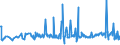 CN 29161995 /Exports /Unit = Prices (Euro/ton) /Partner: Luxembourg /Reporter: Eur27_2020 /29161995:Unsaturated Acyclic Monocarboxylic Acids, Their Anhydrides, Halides, Peroxides, and Their Halogenated, Sulphonated, Nitrated or Nitrosated Derivatives (Excl. Acrylic Acid and its Salts and Esters, Methacrylic Acid and its Salts and Esters, Oleic, Linoleic or Linolenic Acids, Their Salts and Esters, Undecenoic Acids and Their Salts and Esters, Crotonic Acid and Binapacryl (Iso))