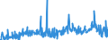 CN 29161995 /Exports /Unit = Prices (Euro/ton) /Partner: Finland /Reporter: Eur27_2020 /29161995:Unsaturated Acyclic Monocarboxylic Acids, Their Anhydrides, Halides, Peroxides, and Their Halogenated, Sulphonated, Nitrated or Nitrosated Derivatives (Excl. Acrylic Acid and its Salts and Esters, Methacrylic Acid and its Salts and Esters, Oleic, Linoleic or Linolenic Acids, Their Salts and Esters, Undecenoic Acids and Their Salts and Esters, Crotonic Acid and Binapacryl (Iso))