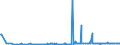 CN 29161995 /Exports /Unit = Prices (Euro/ton) /Partner: Liechtenstein /Reporter: Eur27_2020 /29161995:Unsaturated Acyclic Monocarboxylic Acids, Their Anhydrides, Halides, Peroxides, and Their Halogenated, Sulphonated, Nitrated or Nitrosated Derivatives (Excl. Acrylic Acid and its Salts and Esters, Methacrylic Acid and its Salts and Esters, Oleic, Linoleic or Linolenic Acids, Their Salts and Esters, Undecenoic Acids and Their Salts and Esters, Crotonic Acid and Binapacryl (Iso))