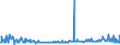 CN 29161995 /Exports /Unit = Prices (Euro/ton) /Partner: Malta /Reporter: Eur27_2020 /29161995:Unsaturated Acyclic Monocarboxylic Acids, Their Anhydrides, Halides, Peroxides, and Their Halogenated, Sulphonated, Nitrated or Nitrosated Derivatives (Excl. Acrylic Acid and its Salts and Esters, Methacrylic Acid and its Salts and Esters, Oleic, Linoleic or Linolenic Acids, Their Salts and Esters, Undecenoic Acids and Their Salts and Esters, Crotonic Acid and Binapacryl (Iso))