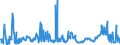 CN 29161995 /Exports /Unit = Prices (Euro/ton) /Partner: Lithuania /Reporter: Eur27_2020 /29161995:Unsaturated Acyclic Monocarboxylic Acids, Their Anhydrides, Halides, Peroxides, and Their Halogenated, Sulphonated, Nitrated or Nitrosated Derivatives (Excl. Acrylic Acid and its Salts and Esters, Methacrylic Acid and its Salts and Esters, Oleic, Linoleic or Linolenic Acids, Their Salts and Esters, Undecenoic Acids and Their Salts and Esters, Crotonic Acid and Binapacryl (Iso))