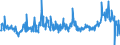 CN 29161995 /Exports /Unit = Prices (Euro/ton) /Partner: Poland /Reporter: Eur27_2020 /29161995:Unsaturated Acyclic Monocarboxylic Acids, Their Anhydrides, Halides, Peroxides, and Their Halogenated, Sulphonated, Nitrated or Nitrosated Derivatives (Excl. Acrylic Acid and its Salts and Esters, Methacrylic Acid and its Salts and Esters, Oleic, Linoleic or Linolenic Acids, Their Salts and Esters, Undecenoic Acids and Their Salts and Esters, Crotonic Acid and Binapacryl (Iso))