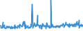 CN 29161995 /Exports /Unit = Prices (Euro/ton) /Partner: Ukraine /Reporter: Eur27_2020 /29161995:Unsaturated Acyclic Monocarboxylic Acids, Their Anhydrides, Halides, Peroxides, and Their Halogenated, Sulphonated, Nitrated or Nitrosated Derivatives (Excl. Acrylic Acid and its Salts and Esters, Methacrylic Acid and its Salts and Esters, Oleic, Linoleic or Linolenic Acids, Their Salts and Esters, Undecenoic Acids and Their Salts and Esters, Crotonic Acid and Binapacryl (Iso))