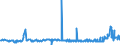 CN 29161995 /Exports /Unit = Prices (Euro/ton) /Partner: Armenia /Reporter: Eur27_2020 /29161995:Unsaturated Acyclic Monocarboxylic Acids, Their Anhydrides, Halides, Peroxides, and Their Halogenated, Sulphonated, Nitrated or Nitrosated Derivatives (Excl. Acrylic Acid and its Salts and Esters, Methacrylic Acid and its Salts and Esters, Oleic, Linoleic or Linolenic Acids, Their Salts and Esters, Undecenoic Acids and Their Salts and Esters, Crotonic Acid and Binapacryl (Iso))