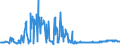 CN 29161995 /Exports /Unit = Prices (Euro/ton) /Partner: Kasakhstan /Reporter: Eur27_2020 /29161995:Unsaturated Acyclic Monocarboxylic Acids, Their Anhydrides, Halides, Peroxides, and Their Halogenated, Sulphonated, Nitrated or Nitrosated Derivatives (Excl. Acrylic Acid and its Salts and Esters, Methacrylic Acid and its Salts and Esters, Oleic, Linoleic or Linolenic Acids, Their Salts and Esters, Undecenoic Acids and Their Salts and Esters, Crotonic Acid and Binapacryl (Iso))