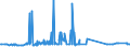 CN 29161995 /Exports /Unit = Prices (Euro/ton) /Partner: Turkmenistan /Reporter: Eur27_2020 /29161995:Unsaturated Acyclic Monocarboxylic Acids, Their Anhydrides, Halides, Peroxides, and Their Halogenated, Sulphonated, Nitrated or Nitrosated Derivatives (Excl. Acrylic Acid and its Salts and Esters, Methacrylic Acid and its Salts and Esters, Oleic, Linoleic or Linolenic Acids, Their Salts and Esters, Undecenoic Acids and Their Salts and Esters, Crotonic Acid and Binapacryl (Iso))