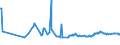 CN 29161995 /Exports /Unit = Prices (Euro/ton) /Partner: Tadjikistan /Reporter: Eur27_2020 /29161995:Unsaturated Acyclic Monocarboxylic Acids, Their Anhydrides, Halides, Peroxides, and Their Halogenated, Sulphonated, Nitrated or Nitrosated Derivatives (Excl. Acrylic Acid and its Salts and Esters, Methacrylic Acid and its Salts and Esters, Oleic, Linoleic or Linolenic Acids, Their Salts and Esters, Undecenoic Acids and Their Salts and Esters, Crotonic Acid and Binapacryl (Iso))