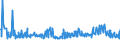 CN 29161995 /Exports /Unit = Prices (Euro/ton) /Partner: Croatia /Reporter: Eur27_2020 /29161995:Unsaturated Acyclic Monocarboxylic Acids, Their Anhydrides, Halides, Peroxides, and Their Halogenated, Sulphonated, Nitrated or Nitrosated Derivatives (Excl. Acrylic Acid and its Salts and Esters, Methacrylic Acid and its Salts and Esters, Oleic, Linoleic or Linolenic Acids, Their Salts and Esters, Undecenoic Acids and Their Salts and Esters, Crotonic Acid and Binapacryl (Iso))