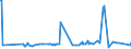 CN 29161995 /Exports /Unit = Prices (Euro/ton) /Partner: Libya /Reporter: Eur27_2020 /29161995:Unsaturated Acyclic Monocarboxylic Acids, Their Anhydrides, Halides, Peroxides, and Their Halogenated, Sulphonated, Nitrated or Nitrosated Derivatives (Excl. Acrylic Acid and its Salts and Esters, Methacrylic Acid and its Salts and Esters, Oleic, Linoleic or Linolenic Acids, Their Salts and Esters, Undecenoic Acids and Their Salts and Esters, Crotonic Acid and Binapacryl (Iso))