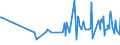 CN 29161995 /Exports /Unit = Prices (Euro/ton) /Partner: Cape Verde /Reporter: Eur27_2020 /29161995:Unsaturated Acyclic Monocarboxylic Acids, Their Anhydrides, Halides, Peroxides, and Their Halogenated, Sulphonated, Nitrated or Nitrosated Derivatives (Excl. Acrylic Acid and its Salts and Esters, Methacrylic Acid and its Salts and Esters, Oleic, Linoleic or Linolenic Acids, Their Salts and Esters, Undecenoic Acids and Their Salts and Esters, Crotonic Acid and Binapacryl (Iso))