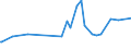 CN 29161995 /Exports /Unit = Prices (Euro/ton) /Partner: Gambia /Reporter: Eur27_2020 /29161995:Unsaturated Acyclic Monocarboxylic Acids, Their Anhydrides, Halides, Peroxides, and Their Halogenated, Sulphonated, Nitrated or Nitrosated Derivatives (Excl. Acrylic Acid and its Salts and Esters, Methacrylic Acid and its Salts and Esters, Oleic, Linoleic or Linolenic Acids, Their Salts and Esters, Undecenoic Acids and Their Salts and Esters, Crotonic Acid and Binapacryl (Iso))