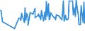 CN 29161995 /Exports /Unit = Prices (Euro/ton) /Partner: Guinea /Reporter: Eur27_2020 /29161995:Unsaturated Acyclic Monocarboxylic Acids, Their Anhydrides, Halides, Peroxides, and Their Halogenated, Sulphonated, Nitrated or Nitrosated Derivatives (Excl. Acrylic Acid and its Salts and Esters, Methacrylic Acid and its Salts and Esters, Oleic, Linoleic or Linolenic Acids, Their Salts and Esters, Undecenoic Acids and Their Salts and Esters, Crotonic Acid and Binapacryl (Iso))