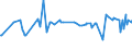 CN 29161995 /Exports /Unit = Prices (Euro/ton) /Partner: Equat.guinea /Reporter: Eur27_2020 /29161995:Unsaturated Acyclic Monocarboxylic Acids, Their Anhydrides, Halides, Peroxides, and Their Halogenated, Sulphonated, Nitrated or Nitrosated Derivatives (Excl. Acrylic Acid and its Salts and Esters, Methacrylic Acid and its Salts and Esters, Oleic, Linoleic or Linolenic Acids, Their Salts and Esters, Undecenoic Acids and Their Salts and Esters, Crotonic Acid and Binapacryl (Iso))