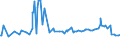 CN 29161995 /Exports /Unit = Prices (Euro/ton) /Partner: Gabon /Reporter: Eur27_2020 /29161995:Unsaturated Acyclic Monocarboxylic Acids, Their Anhydrides, Halides, Peroxides, and Their Halogenated, Sulphonated, Nitrated or Nitrosated Derivatives (Excl. Acrylic Acid and its Salts and Esters, Methacrylic Acid and its Salts and Esters, Oleic, Linoleic or Linolenic Acids, Their Salts and Esters, Undecenoic Acids and Their Salts and Esters, Crotonic Acid and Binapacryl (Iso))