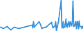 CN 29161995 /Exports /Unit = Prices (Euro/ton) /Partner: Congo /Reporter: Eur27_2020 /29161995:Unsaturated Acyclic Monocarboxylic Acids, Their Anhydrides, Halides, Peroxides, and Their Halogenated, Sulphonated, Nitrated or Nitrosated Derivatives (Excl. Acrylic Acid and its Salts and Esters, Methacrylic Acid and its Salts and Esters, Oleic, Linoleic or Linolenic Acids, Their Salts and Esters, Undecenoic Acids and Their Salts and Esters, Crotonic Acid and Binapacryl (Iso))