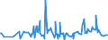 CN 29161995 /Exports /Unit = Prices (Euro/ton) /Partner: Congo (Dem. Rep.) /Reporter: Eur27_2020 /29161995:Unsaturated Acyclic Monocarboxylic Acids, Their Anhydrides, Halides, Peroxides, and Their Halogenated, Sulphonated, Nitrated or Nitrosated Derivatives (Excl. Acrylic Acid and its Salts and Esters, Methacrylic Acid and its Salts and Esters, Oleic, Linoleic or Linolenic Acids, Their Salts and Esters, Undecenoic Acids and Their Salts and Esters, Crotonic Acid and Binapacryl (Iso))