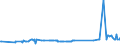 CN 29161995 /Exports /Unit = Prices (Euro/ton) /Partner: Tanzania /Reporter: Eur27_2020 /29161995:Unsaturated Acyclic Monocarboxylic Acids, Their Anhydrides, Halides, Peroxides, and Their Halogenated, Sulphonated, Nitrated or Nitrosated Derivatives (Excl. Acrylic Acid and its Salts and Esters, Methacrylic Acid and its Salts and Esters, Oleic, Linoleic or Linolenic Acids, Their Salts and Esters, Undecenoic Acids and Their Salts and Esters, Crotonic Acid and Binapacryl (Iso))