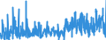 KN 29162000 /Exporte /Einheit = Preise (Euro/Tonne) /Partnerland: Niederlande /Meldeland: Eur27_2020 /29162000:Carbonsäuren, Alicyclisch, Einbasisch, und Ihre Anhydride, Halogenide, Peroxide, Peroxysäuren und Ihre Halogen-, Sulfo-, Nitro- Oder Nitrosoderivate (Ausg. Anorganische Oder Organische Verbindungen von Quecksilber)