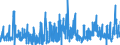 KN 29162000 /Exporte /Einheit = Preise (Euro/Tonne) /Partnerland: Ver.koenigreich /Meldeland: Eur27_2020 /29162000:Carbonsäuren, Alicyclisch, Einbasisch, und Ihre Anhydride, Halogenide, Peroxide, Peroxysäuren und Ihre Halogen-, Sulfo-, Nitro- Oder Nitrosoderivate (Ausg. Anorganische Oder Organische Verbindungen von Quecksilber)