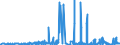 KN 29162000 /Exporte /Einheit = Preise (Euro/Tonne) /Partnerland: Irland /Meldeland: Eur27_2020 /29162000:Carbonsäuren, Alicyclisch, Einbasisch, und Ihre Anhydride, Halogenide, Peroxide, Peroxysäuren und Ihre Halogen-, Sulfo-, Nitro- Oder Nitrosoderivate (Ausg. Anorganische Oder Organische Verbindungen von Quecksilber)