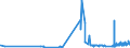 KN 29162000 /Exporte /Einheit = Preise (Euro/Tonne) /Partnerland: Luxemburg /Meldeland: Eur27_2020 /29162000:Carbonsäuren, Alicyclisch, Einbasisch, und Ihre Anhydride, Halogenide, Peroxide, Peroxysäuren und Ihre Halogen-, Sulfo-, Nitro- Oder Nitrosoderivate (Ausg. Anorganische Oder Organische Verbindungen von Quecksilber)