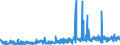 KN 29162000 /Exporte /Einheit = Preise (Euro/Tonne) /Partnerland: Schweiz /Meldeland: Eur27_2020 /29162000:Carbonsäuren, Alicyclisch, Einbasisch, und Ihre Anhydride, Halogenide, Peroxide, Peroxysäuren und Ihre Halogen-, Sulfo-, Nitro- Oder Nitrosoderivate (Ausg. Anorganische Oder Organische Verbindungen von Quecksilber)