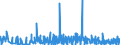 KN 29162000 /Exporte /Einheit = Preise (Euro/Tonne) /Partnerland: Tuerkei /Meldeland: Eur27_2020 /29162000:Carbonsäuren, Alicyclisch, Einbasisch, und Ihre Anhydride, Halogenide, Peroxide, Peroxysäuren und Ihre Halogen-, Sulfo-, Nitro- Oder Nitrosoderivate (Ausg. Anorganische Oder Organische Verbindungen von Quecksilber)