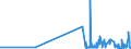 KN 29162000 /Exporte /Einheit = Preise (Euro/Tonne) /Partnerland: Litauen /Meldeland: Eur27_2020 /29162000:Carbonsäuren, Alicyclisch, Einbasisch, und Ihre Anhydride, Halogenide, Peroxide, Peroxysäuren und Ihre Halogen-, Sulfo-, Nitro- Oder Nitrosoderivate (Ausg. Anorganische Oder Organische Verbindungen von Quecksilber)