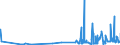 KN 29162000 /Exporte /Einheit = Preise (Euro/Tonne) /Partnerland: Slowakei /Meldeland: Eur27_2020 /29162000:Carbonsäuren, Alicyclisch, Einbasisch, und Ihre Anhydride, Halogenide, Peroxide, Peroxysäuren und Ihre Halogen-, Sulfo-, Nitro- Oder Nitrosoderivate (Ausg. Anorganische Oder Organische Verbindungen von Quecksilber)